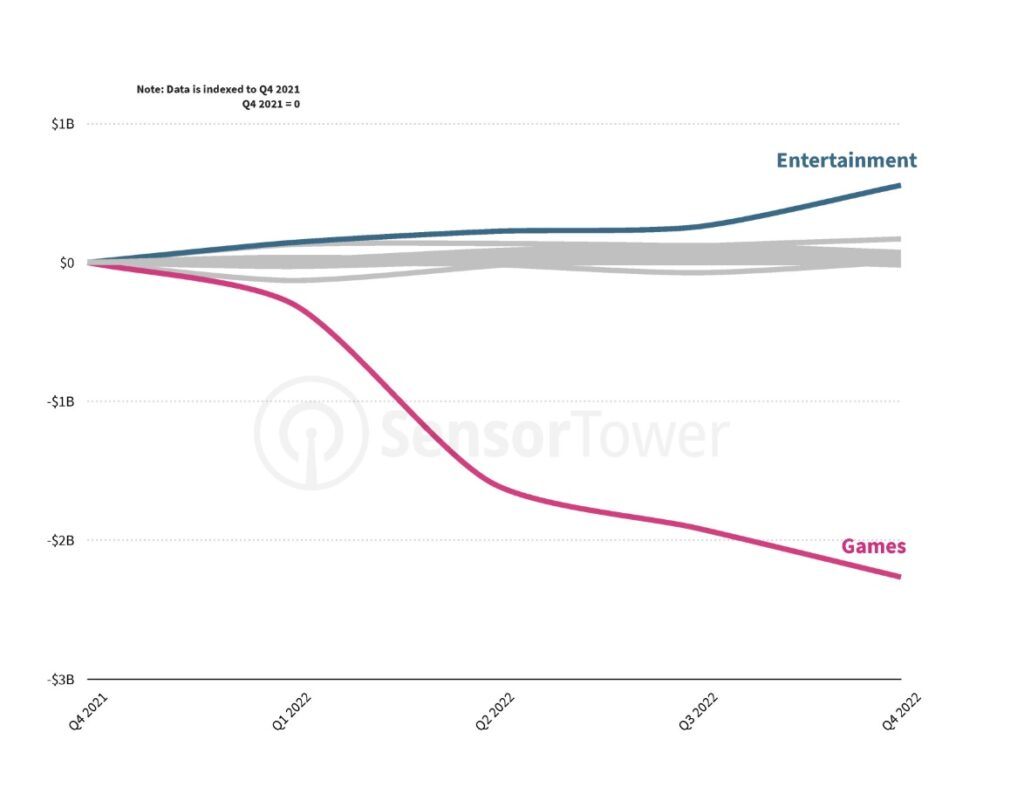 Role-Playing Games Revenue and Usage Statistics (2023) - Business of Apps