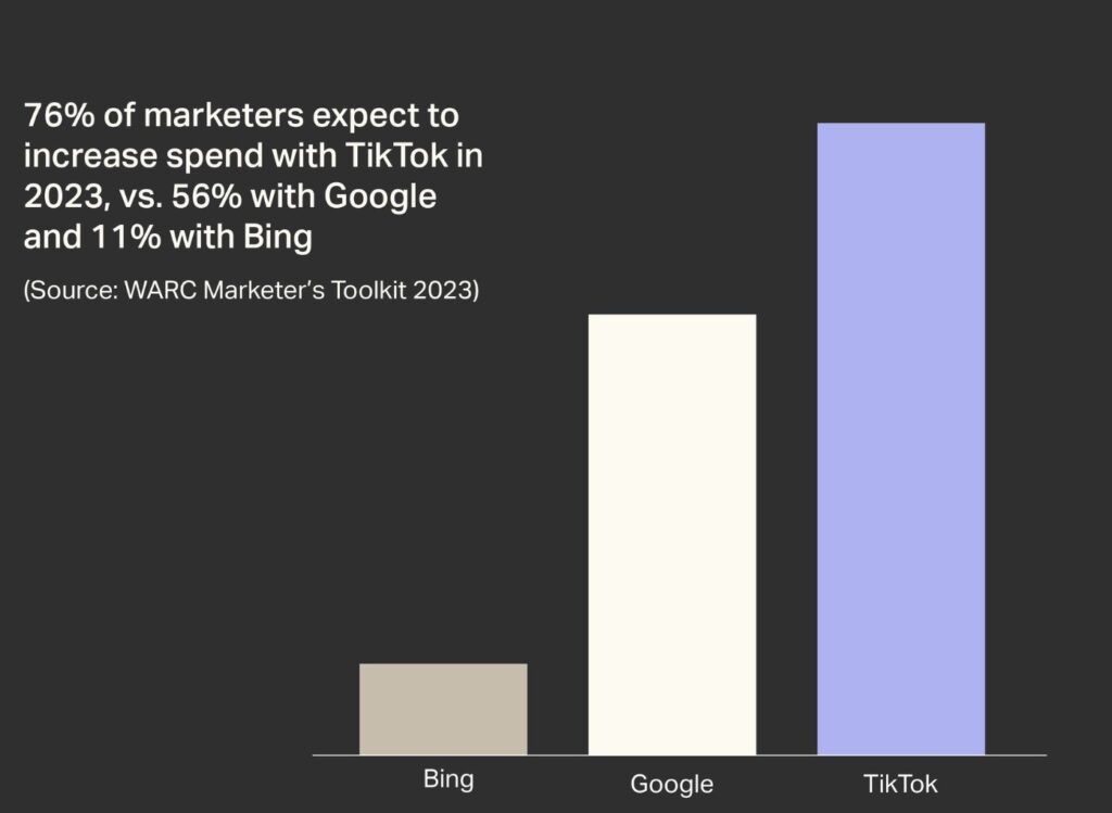 TikTok Revenue Boost: Strategies for Income Maximization