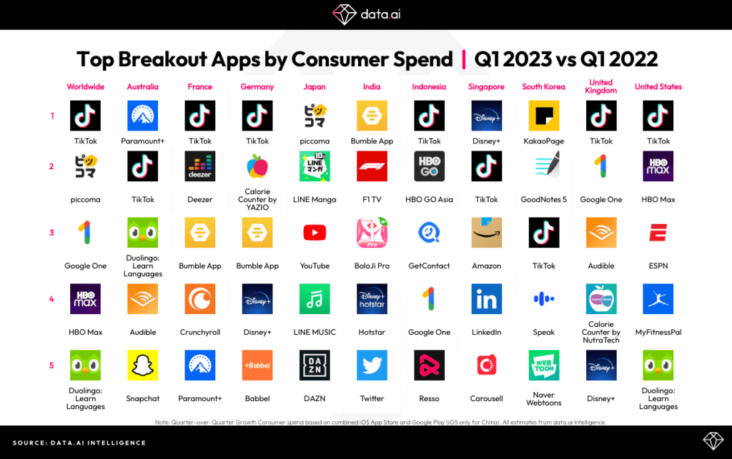 Apps del Q1 de 2023