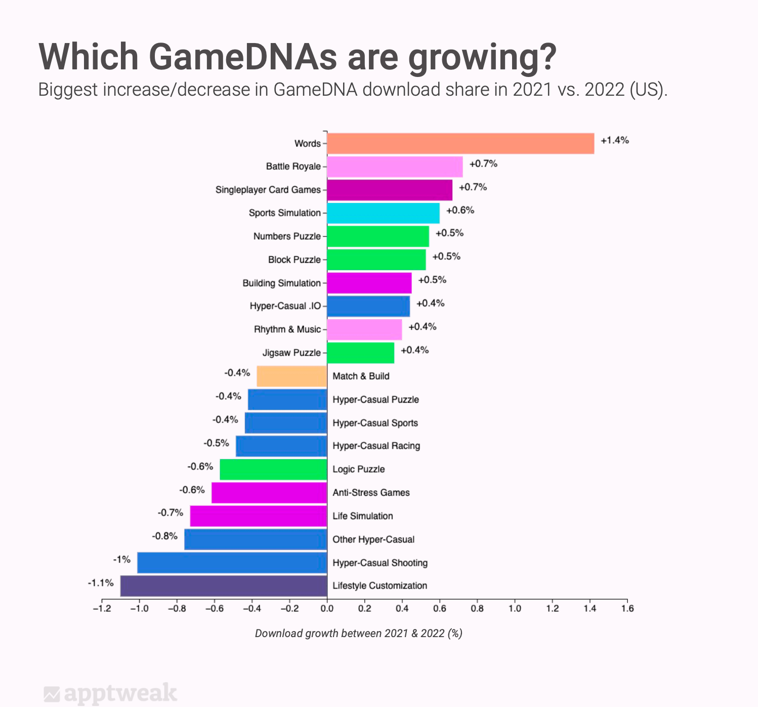 World of Gaming — Game Categories, Genres, and Sub-Genres, by 99Games