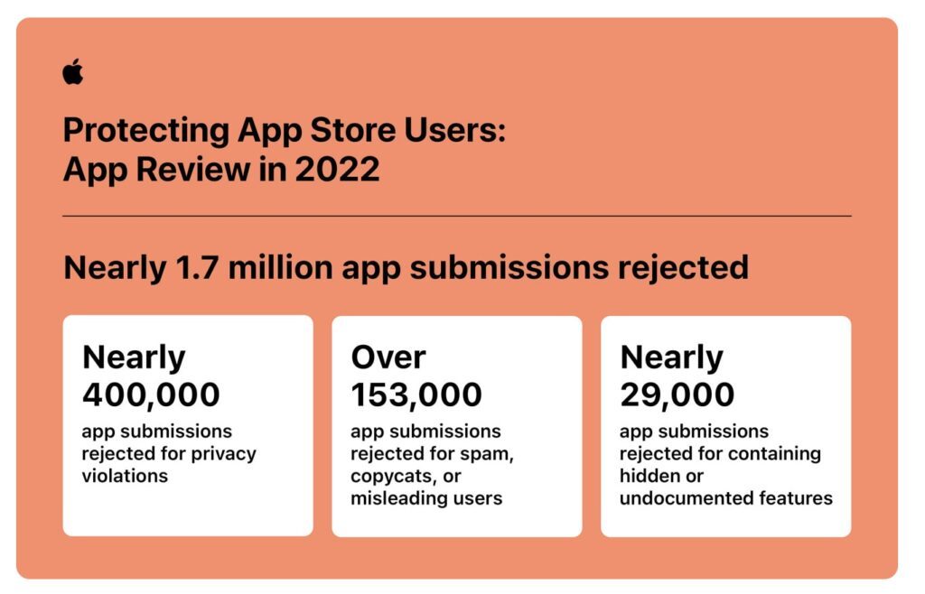 How the App Store got taken over by copycats