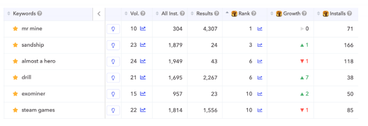 Keywords ranking screenshot from SplitMetrics