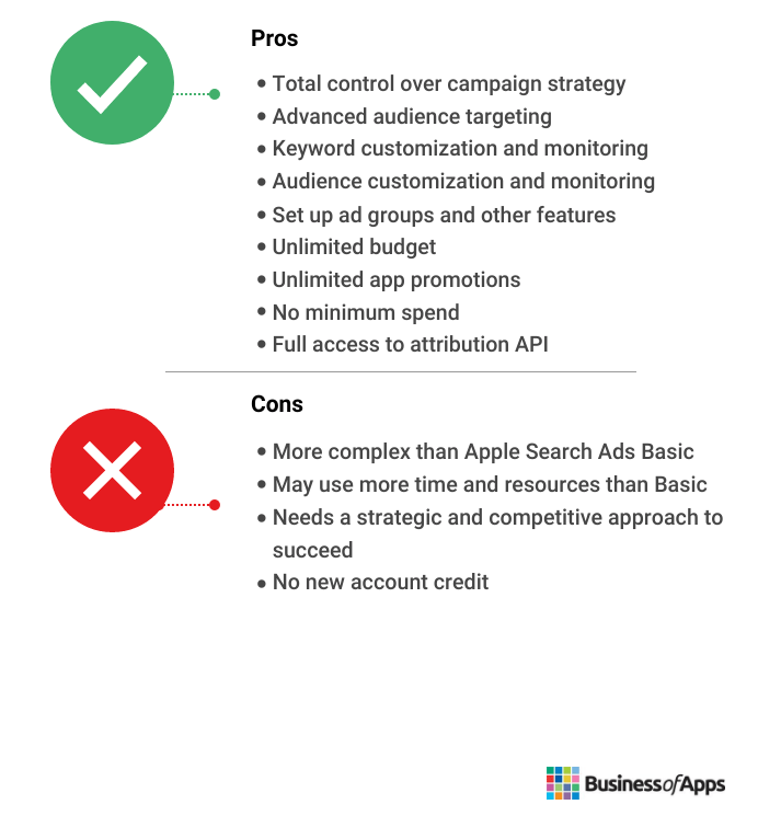 Pros and cons comparison for Apple Search Ads Advanced