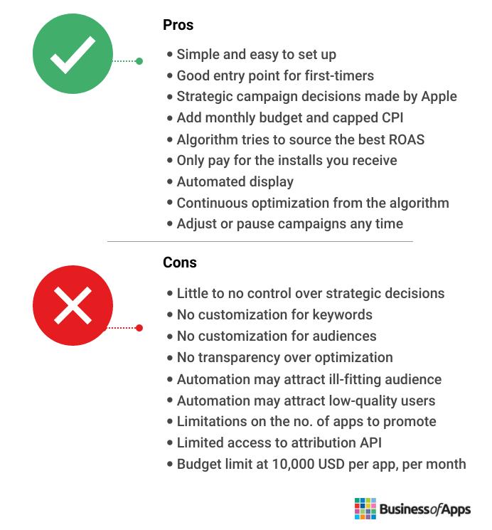 Pros and cons comparison of using Apple Search Ads Basic