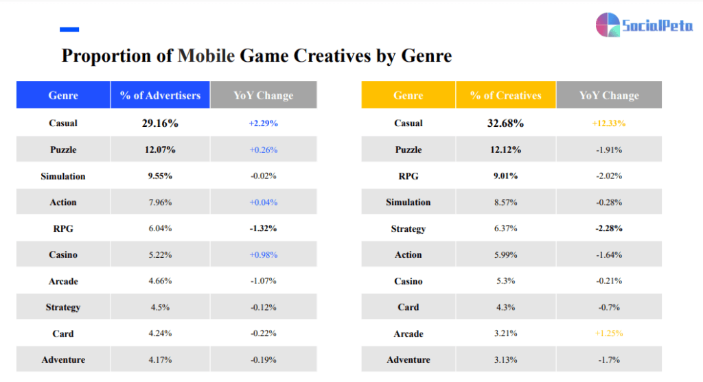 What Is The Most Popular Game Genre? in 2023