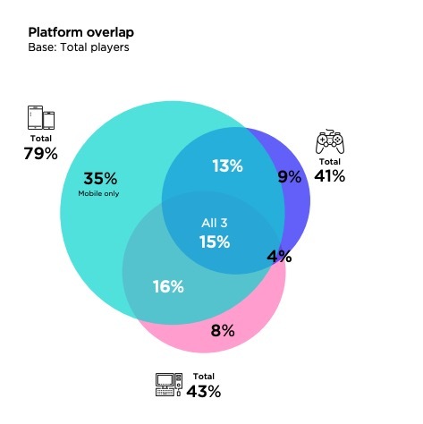 App Insights: Two Player Games