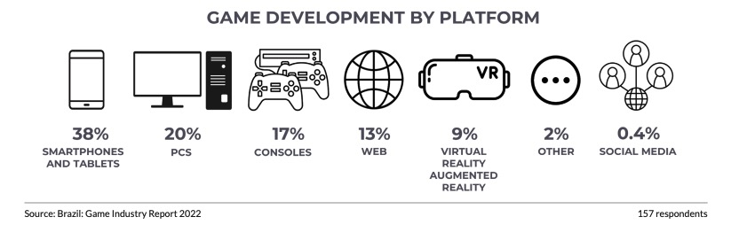 The Brazilian Gaming Market