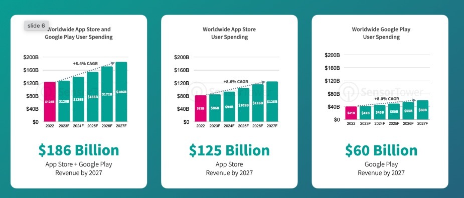 Gameloft raises full-year sales targets as it preps 20 new mobile games for  the second half