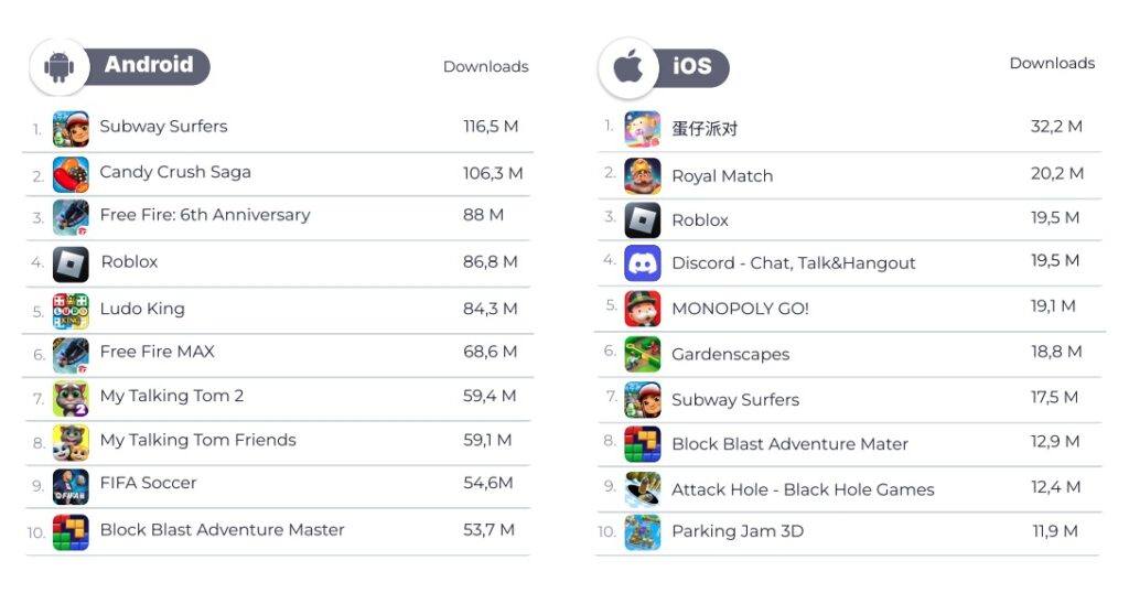 Latest Price List India - Online Games Are Popular Than Offline