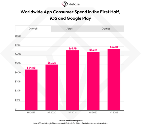 Latest Entertainment Apps for Android - Page 208