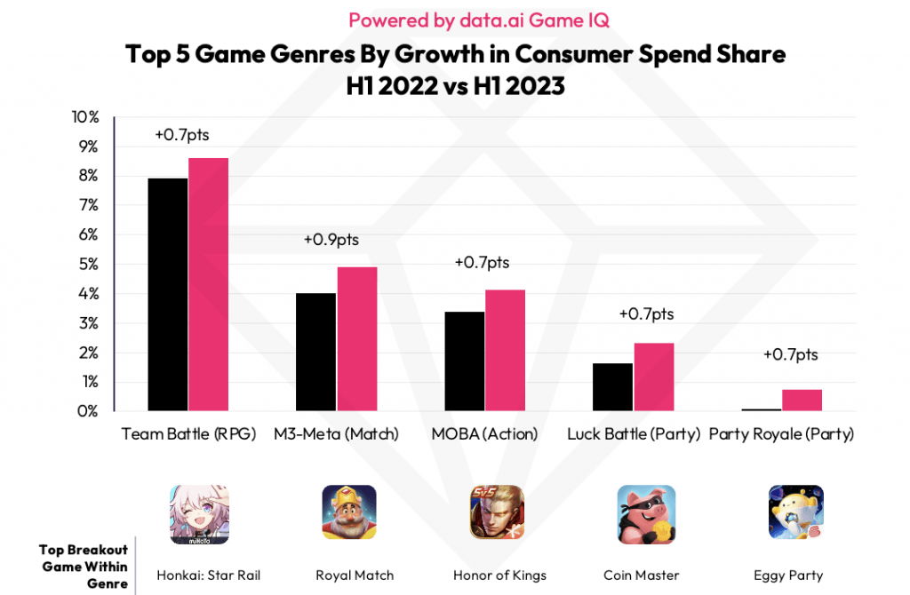 data.ai: Best mobile games of Q3 2023