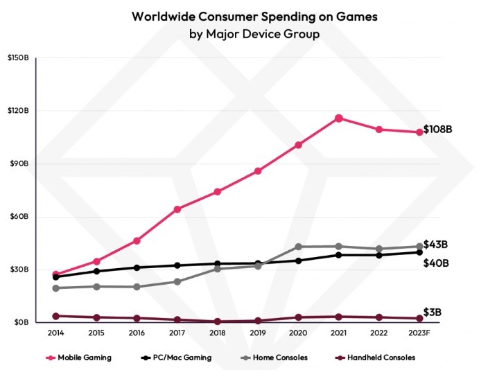 Scoring with gamers: New findings on HTML5 players that'll grow gaming  revenues