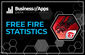 Free Fire Revenue and Usage Statistics (2023) - Business of Apps