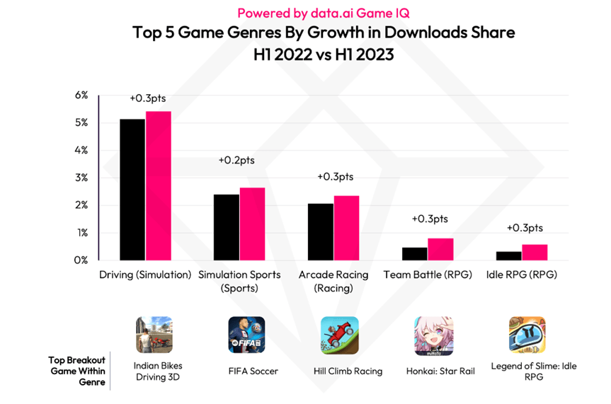 HTML5 gaming trends and monetization strategy - Think with Google APAC