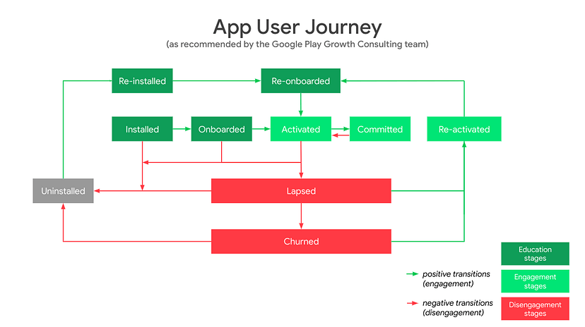 user journeys mobile app
