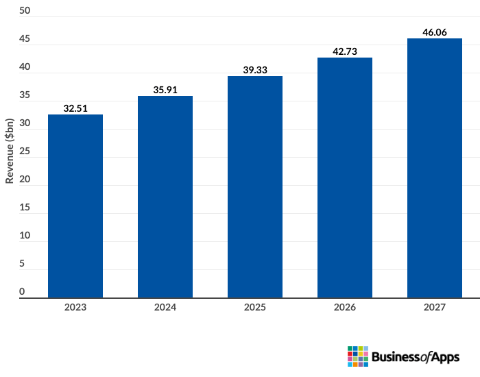 EA's Seen $25 Million in The Sims Mobile Revenue So Far