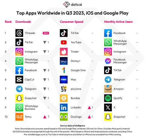 data.ai: Best mobile games of Q3 2023