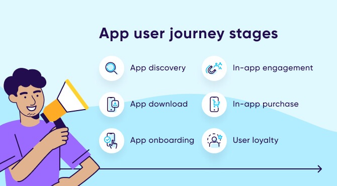 user journeys mobile app