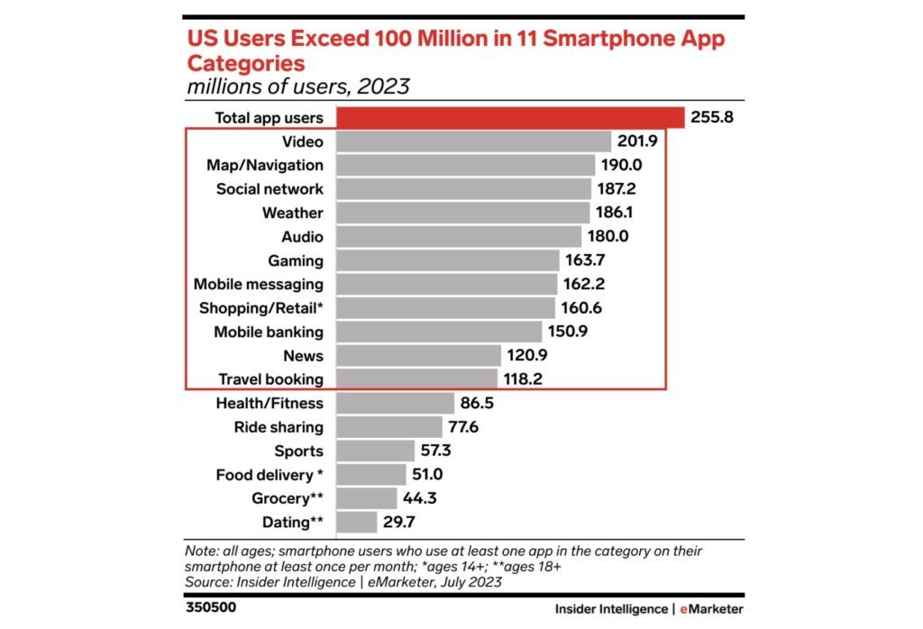 Insights from Top 50 Mobile Game Apps in App Store, 2018 H1, by AppBi, Apple Search Ads