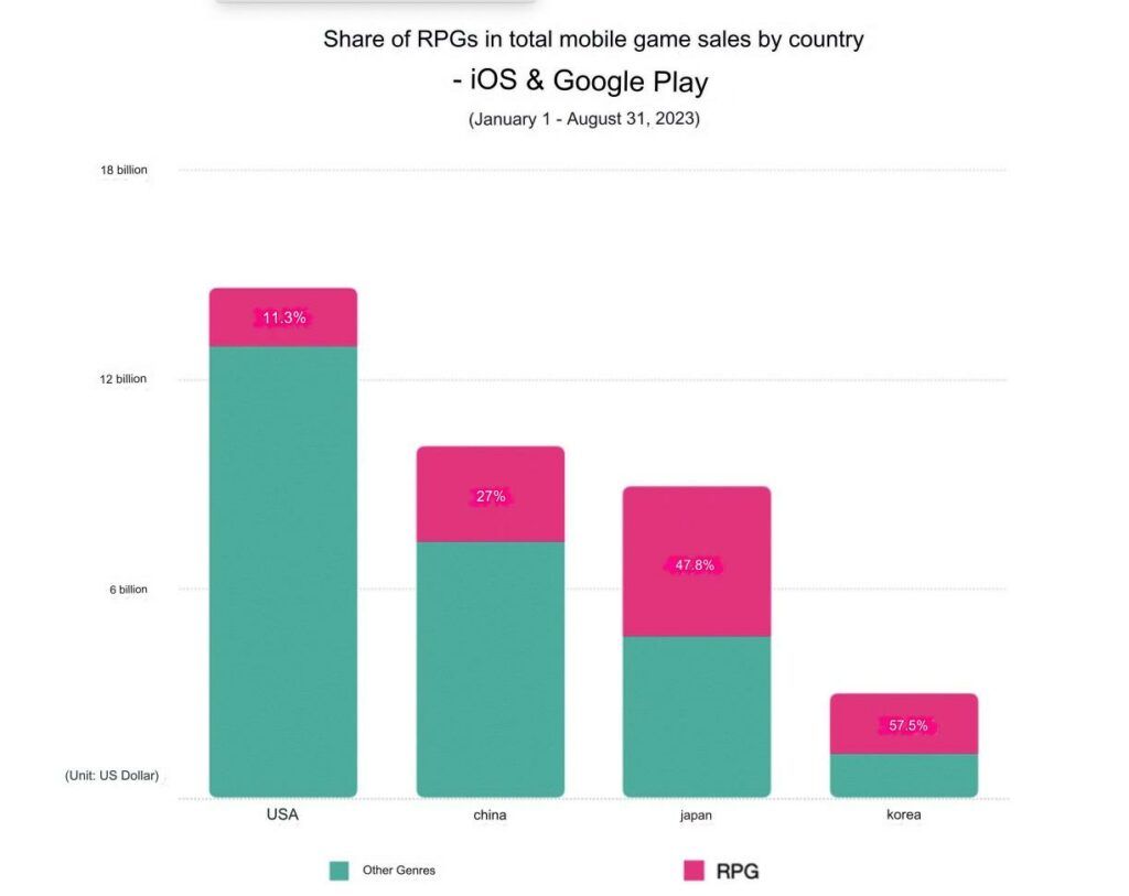 Top 10 Idle Clicker Mobile Games June 2023