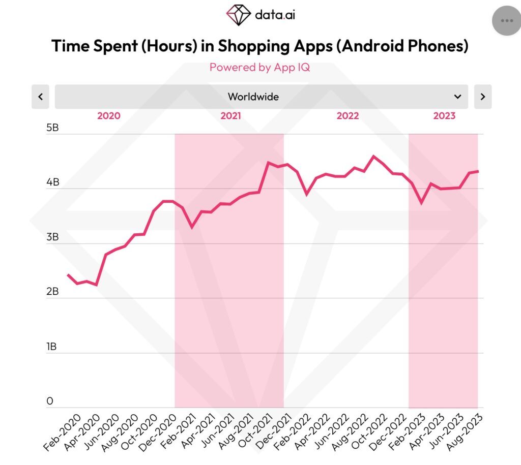 App Store Data (2023) - Business of Apps