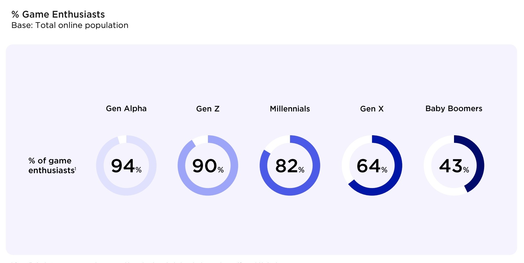 Mobile vs Desktop: Quem Leva a Melhor na Geração de Leads?