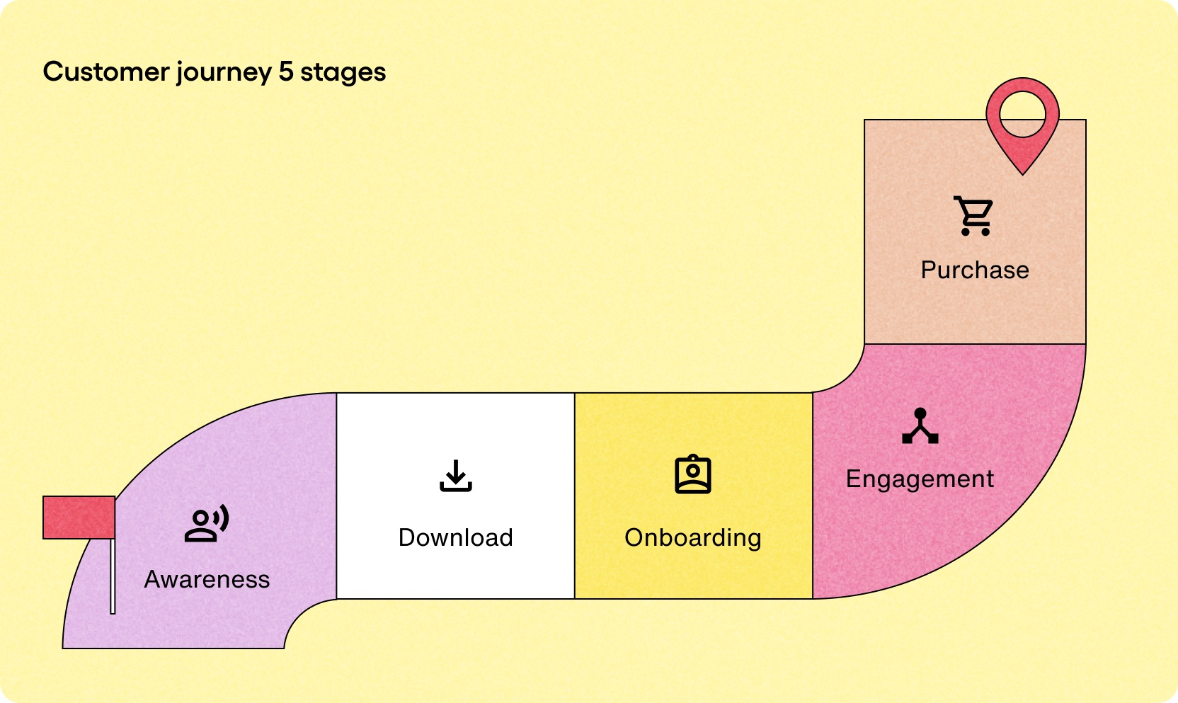 user journeys mobile app