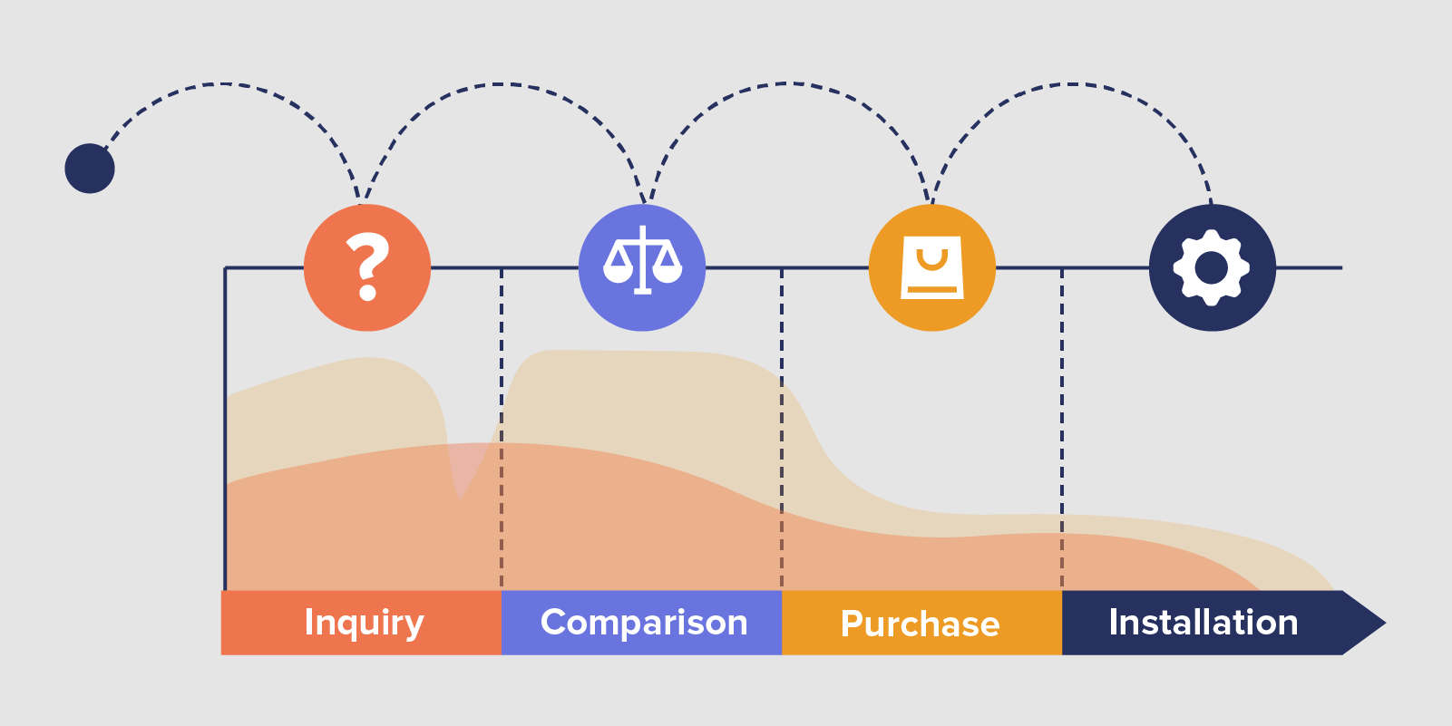 business user journey