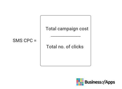 SMS cost per click calculation graphic
