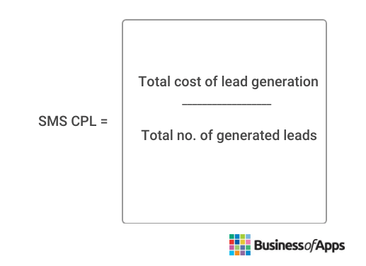 Cost of lead generation calculator