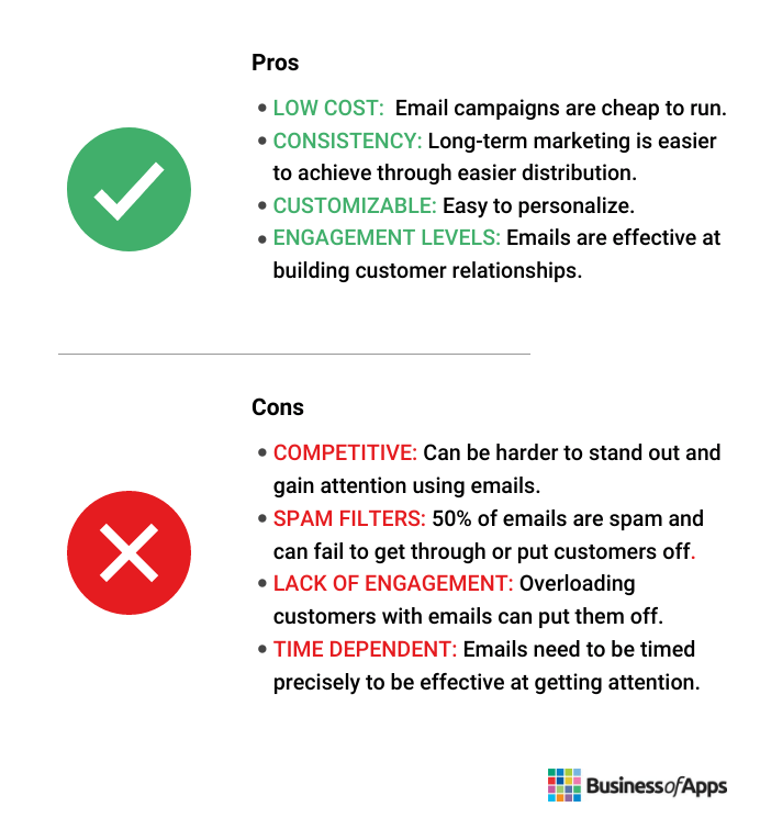 Pros and cons on email
