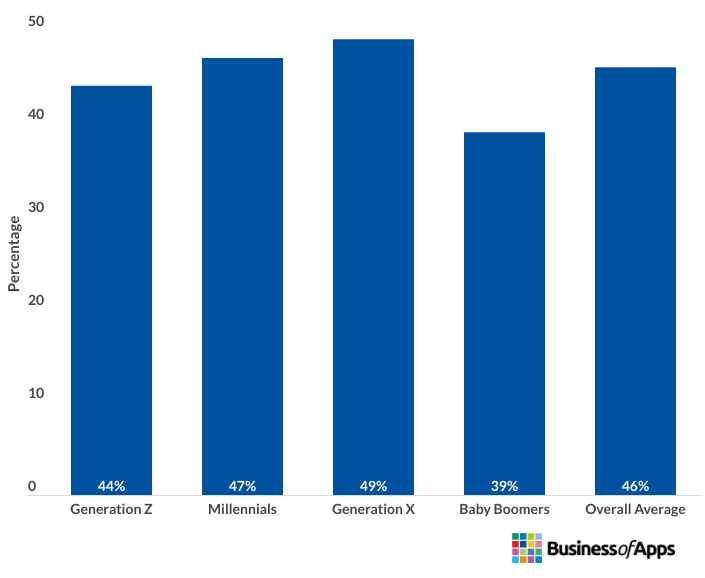 How message character counts are calculated in text messages – Attentive