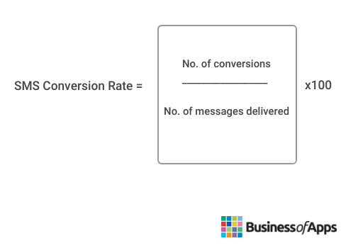 Conversion rate graphic