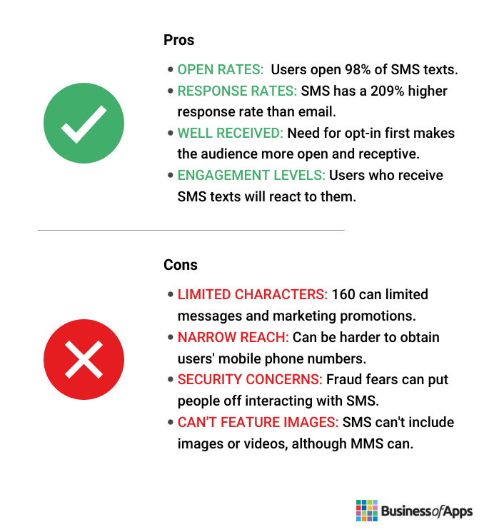 How message character counts are calculated in text messages – Attentive