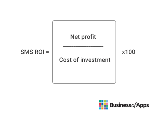 Calculation graphic for SMS ROI