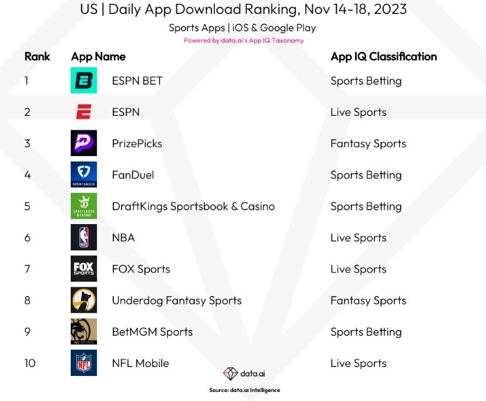 ESPN: Live Sports & Scores na App Store