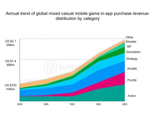 Essential  Prime Gaming Statistics in 2023 • ZipDo